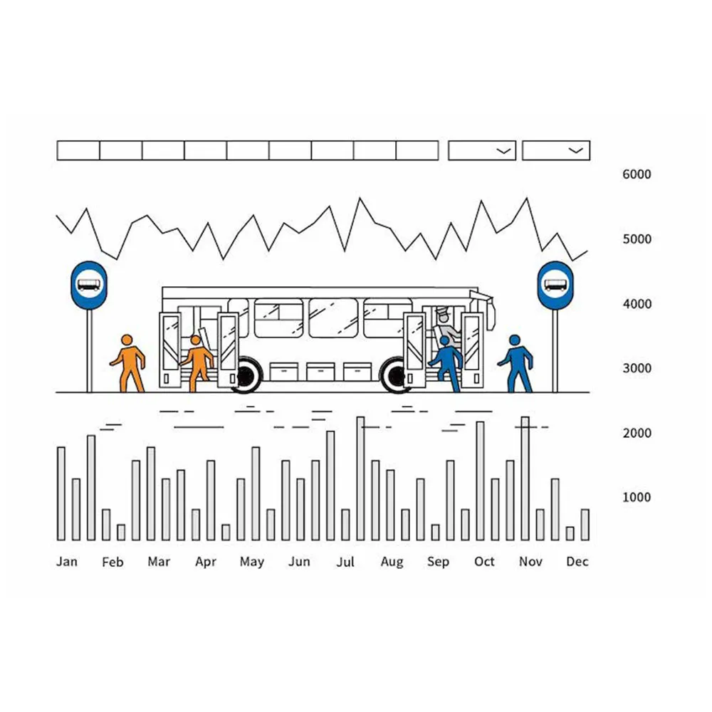 Система статистики пассажиропотока коммерческого транспорта (1)
